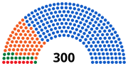 Miniatura para Elecciones parlamentarias de Grecia de 1974