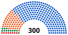 Hellenic Parliament 1974.svg