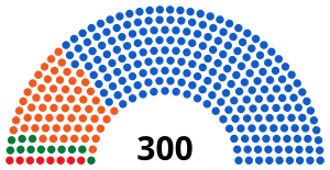 Elecciones parlamentarias de Grecia de 1974