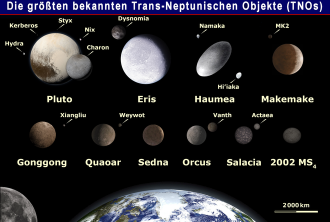 Künstlerische Darstellung einiger großer transneptunischer Objekte