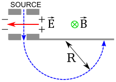 Mass spectrometer in special case that both magnetic fields are equal