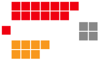 NT Legislative Assembly 18-12-2022