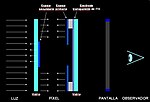 Miniatura para Pantalla de píxeles telescópicos