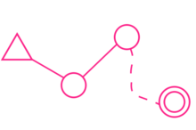 Diagramo partoprenigita purpuro: triangulo interligis kun aerlinio al cirklo;
aerlinio aliĝante al tiu cirklo al alia cirklo;
kuregita kurbiga linio aliĝante al tiu cirklo al duobla cirklo