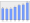 Evolucion de la populacion 1962-2008