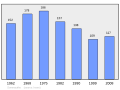 2011年2月15日 (二) 23:09版本的缩略图