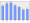 Evolucion de la populacion 1962-2008