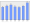 Evolucion de la populacion 1962-2008