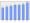 Evolucion de la populacion 1962-2008