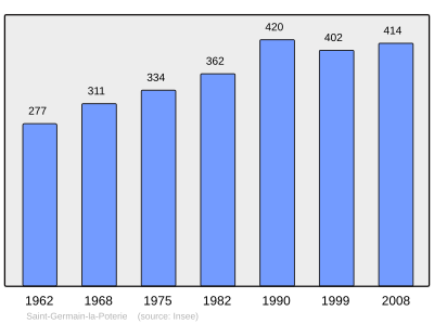 Reference: 
 INSEE [2]