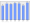 Evolucion de la populacion 1962-2008