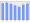 Evolucion de la populacion 1962-2008