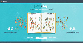 Illustrations of data produced by the Global Initative on Out-of-School Children