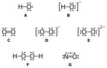 Lewis structure of some of the reactive oxygen species.
A: hydroxyl radical (
.mw-parser-output .template-chem2-su{display:inline-block;font-size:80%;line-height:1;vertical-align:-0.35em}.mw-parser-output .template-chem2-su>span{display:block;text-align:left}.mw-parser-output sub.template-chem2-sub{font-size:80%;vertical-align:-0.35em}.mw-parser-output sup.template-chem2-sup{font-size:80%;vertical-align:0.65em}
HO);
B: hydroxide ion (
HO);
C: singlet oxygen (
O2);
D: superoxide anion (
O2);
E: peroxide ion (
O2-2);
F: hydrogen peroxide (
H2O2);
G: nitric oxide (
NO) Reactive oxygen species (ROS) - some examples with Lewis structures.png