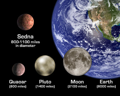 เปรียบเทียบขนาด โลก ดวงจันทร์ พลูโต Sedna และ Quaoar