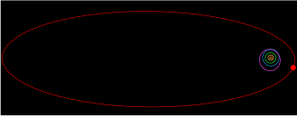 Sedna's orbit takes it far beyond even the Kuiper belt (30-50 au), out to nearly 1,000 au (Sun-Earth distance) Sedna orbit.svg