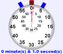 Sped-up stopwatch animation. The text below the image shows the time that corresponds to the movement of the indicator around the stopwatch. Stopwatch.gif