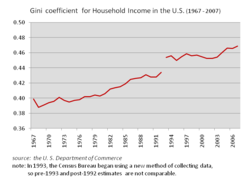 Hanehalkı Geliri için Gini Katsayısı (1967–2007), Kaynak: Amerika Birleşik Devletleri Ticaret Odası.