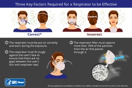 Three Key Factors Required for a Respirator to be Effective (in 2 languages)