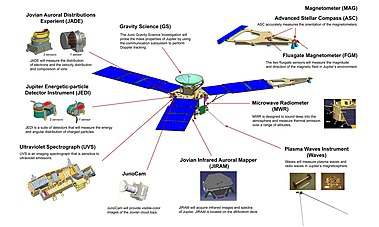 Where Juno's instruments are attached 2 (crop).jpg