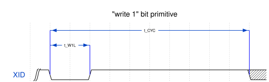 "write 1" bit primitive timing diagram