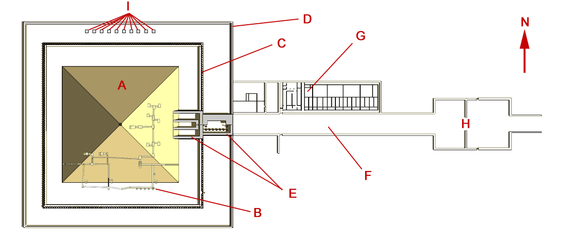 Pyramídový komplex Amenemheta III. Dahšúre (Čierna pyramída): A – superštruktúra pyramída (nadzemná časť); B – subštruktúra pyramídy (podzemná časť); C – vnútorná ohrada; D – vonkajšia ohrada; E – zádušný chrám; F – vzostupná cesta; G – obytné priestory kňazov a kultový objekt kráľovien; H – údolný chrám; I – šachtové hroby.