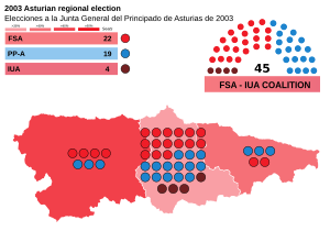 Elecciones a la Junta General del Principado de Asturias de 2003