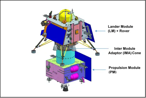 Datei:Chandrayaan-3 – Integrated Module.webp
