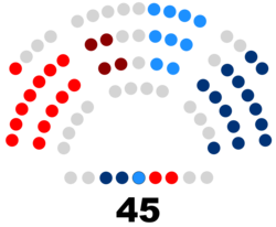 Composición de la VIII Legislatura de la Junta General del Principado de Asturias.png