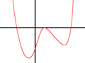 Vorschaubild der Version vom 16:32, 3. Dez. 2014