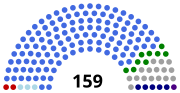 Miniatura para 2.º Parlamento de Malasia