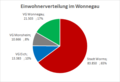 Vorschaubild der Version vom 14:17, 20. Dez. 2022