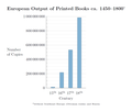 Image 31European output of printed books c. 1450–1800 (from History of books)