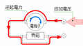 2009年8月10日 (月) 16:55時点における版のサムネイル