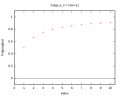 Vorschaubild der Version vom 17:44, 16. Sep. 2014