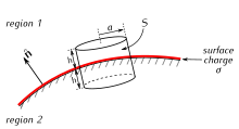 A tiny Gauss's box whose sides are perpendicular to a conductor's surface is used to find the local surface charge once the electric potential and the electric field are calculated by solving Laplace's equation. The electric field is perpendicular, locally, to the equipotential surface of the conductor, and zero inside; its flux pa *E, by Gauss's law equals pa *s/e0. Thus, s = e0E. Gauss's law - surface charge - boundary condition on D.svg