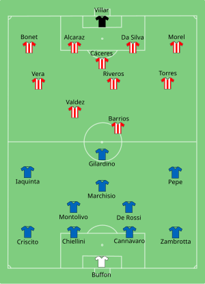 Composition de l'Italie et du Paraguay lors du match le 14 juin 2010.