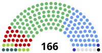 Elecciones generales de Irlanda de 2007