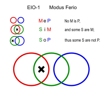 Modus Ferio (Эйлер) .svg