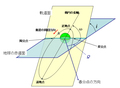 2003年6月5日 (木) 09:05時点における版のサムネイル