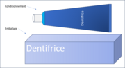 Vignette pour Conditionnement (emballage)