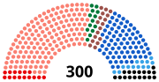 Vignette pour Liste des députés de la XVIe législature du Parlement grec