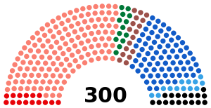 2015年1月ギリシャ議会総選挙