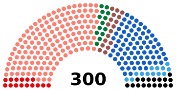 Состав избранного парламента