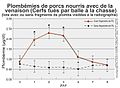 Vignette pour la version du 30 décembre 2016 à 16:55