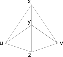 Upper dimension axiom Points in a plane equidistant to two given points lie on a line.svg