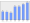 Evolucion de la populacion 1962-2008