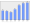 Evolucion de la populacion 1962-2008