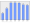 Evolucion de la populacion 1962-2008