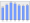 Evolucion de la populacion 1962-2008